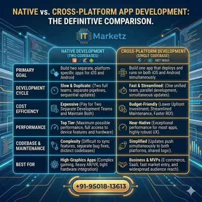 comparison table between cross-platform app development and native app development process